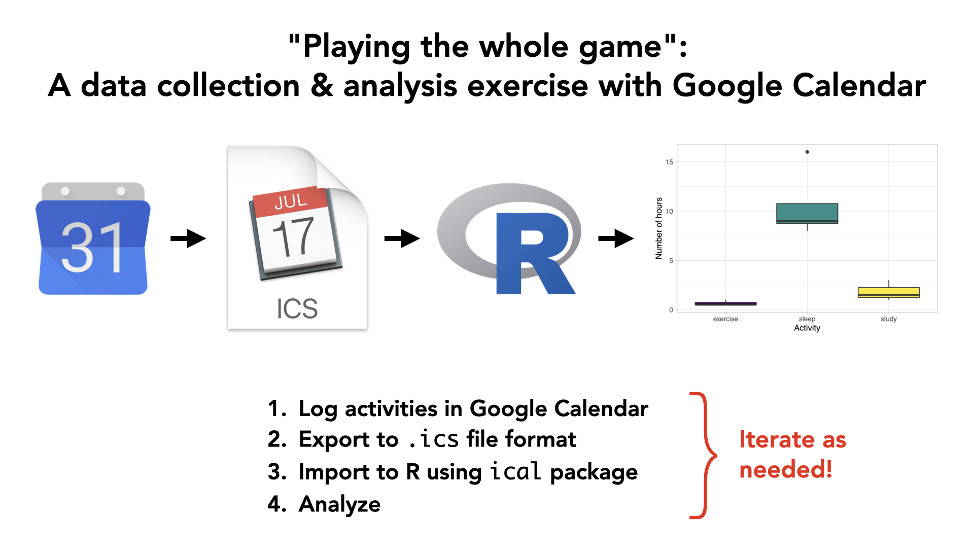 SDS Data collection & analysis using Google Calendar